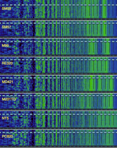 spectral test